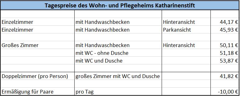 Capture Tagespreise Wohn und Pflegeheim Katharinenstift